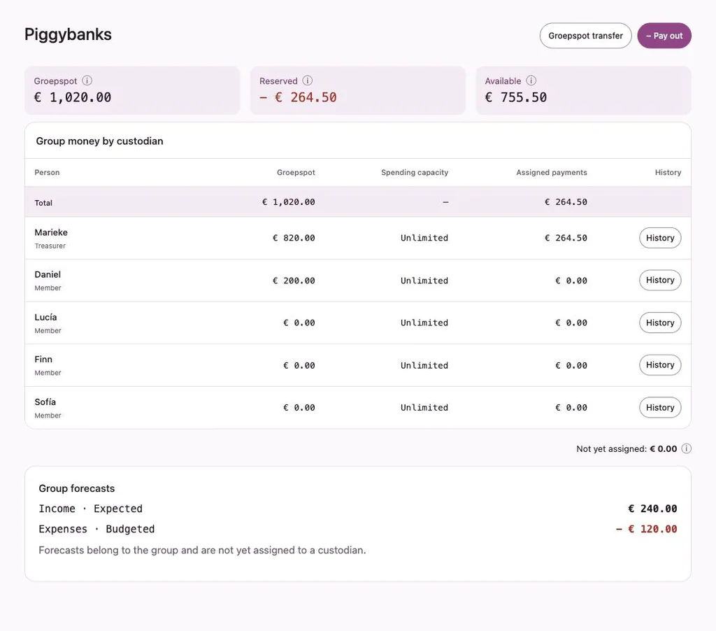 Penny Monet app with fictional example data