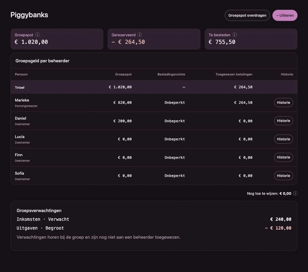 Penny Monet-app met fictieve voorbeeldgegevens