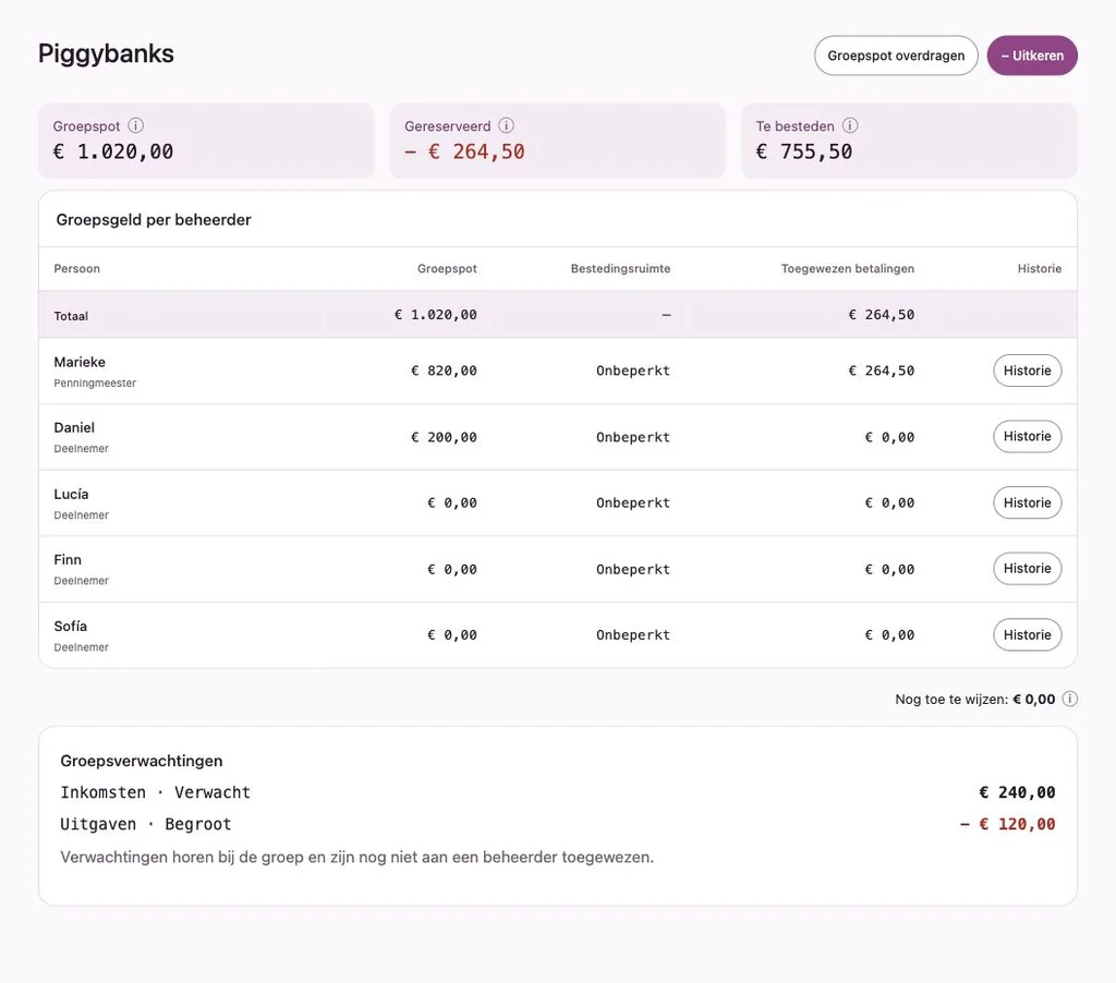 Penny Monet-app met fictieve voorbeeldgegevens